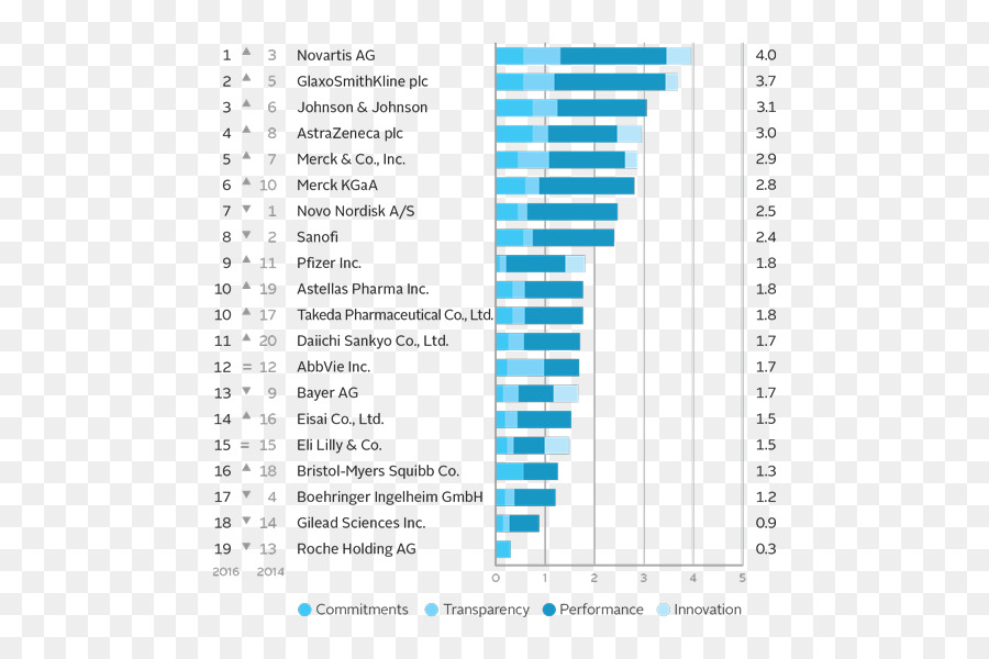 A Merck Co，Indústria Farmacêutica PNG