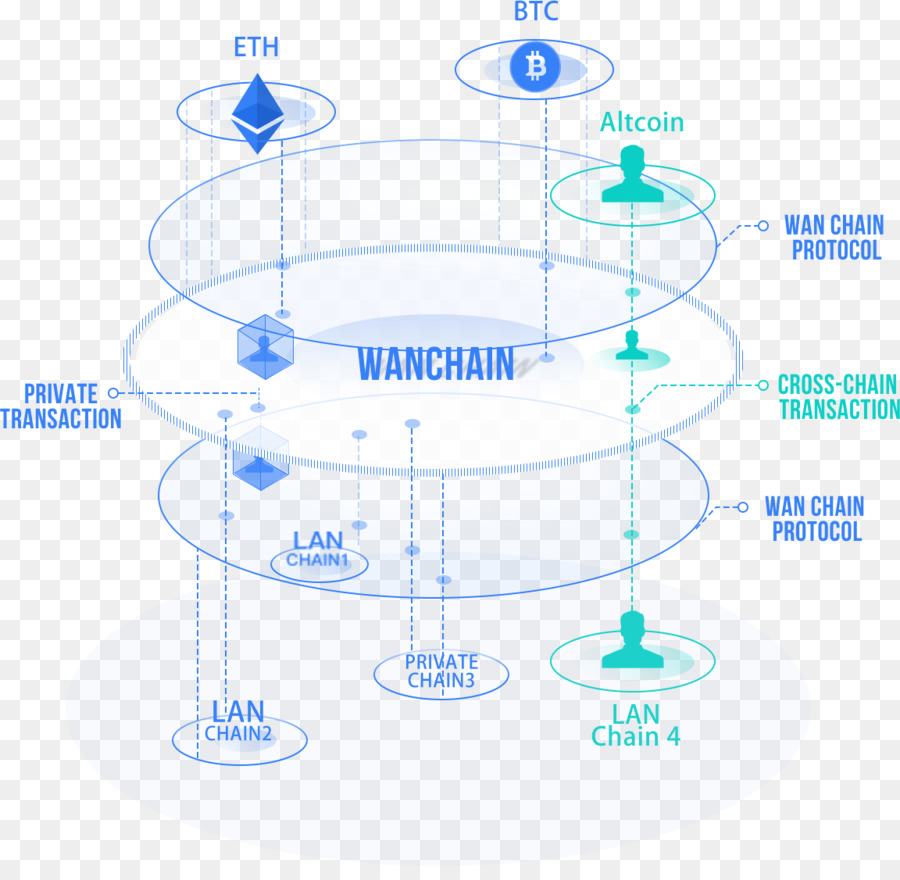 Diagrama Blockchain，Tecnologia PNG