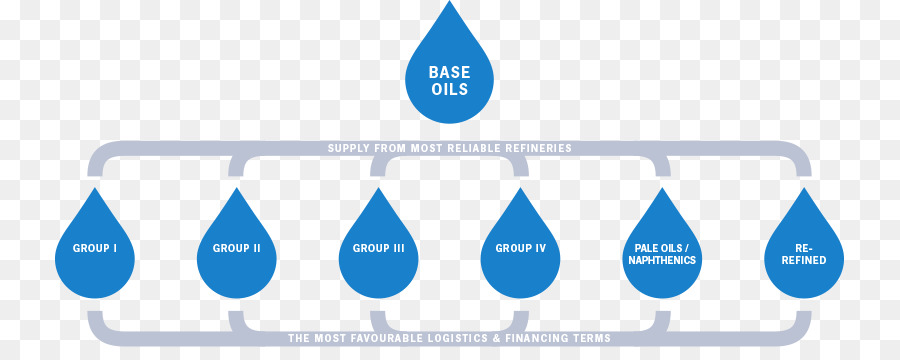 Diagrama De óleos Básicos，Gráfico PNG