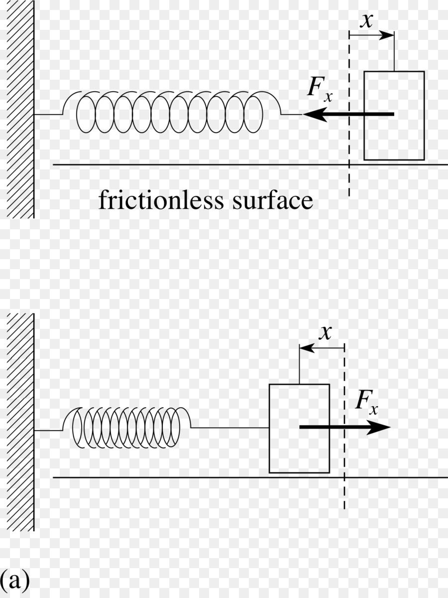 Desenho，Documento PNG