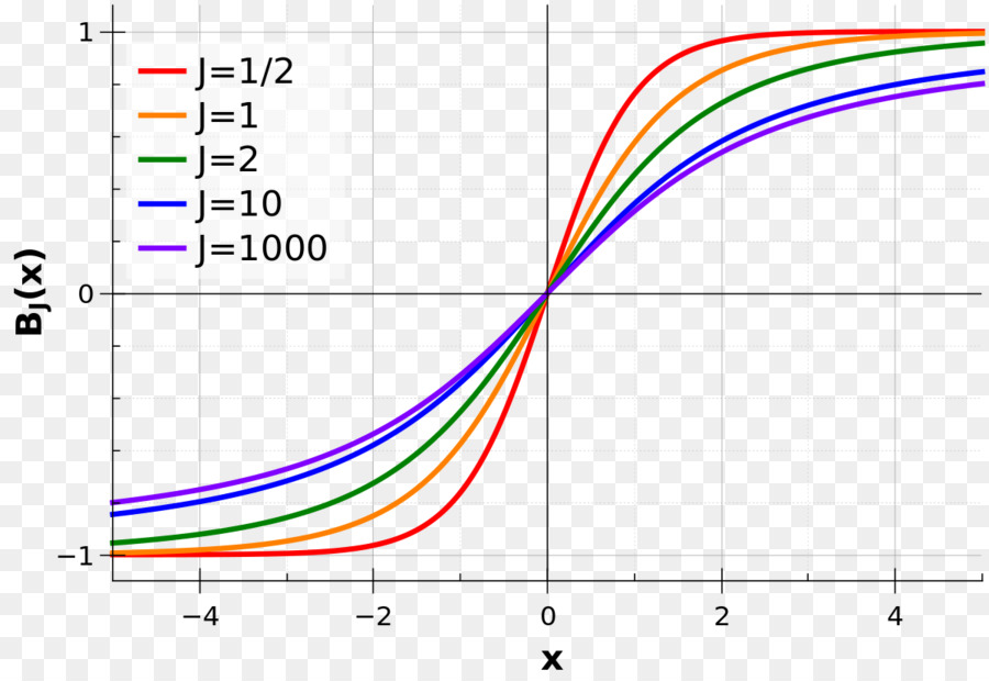 Gráfico，Dados PNG