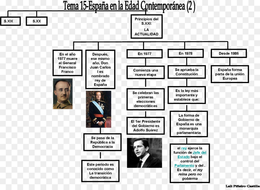 Documento，Diagrama De PNG