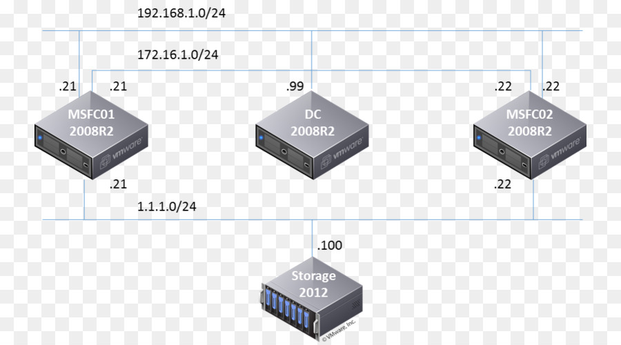 Hyperv，Rede De Computadores PNG