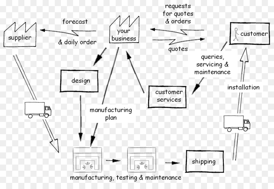 Diagrama De，Frase Do Diagrama De PNG