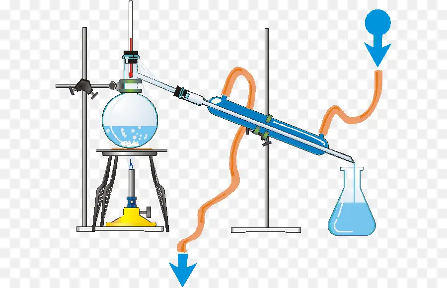 Configuração De Destilação，Química PNG