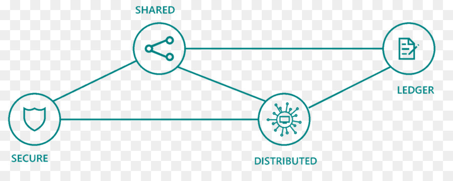 Blockchain，Distribuído Contabilidade PNG