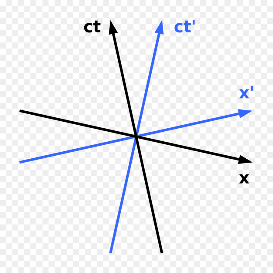 Diagrama De Espaço Tempo，Física PNG