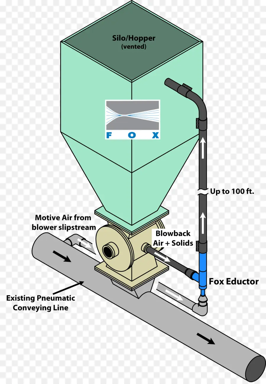 Diagrama Do Fox Eductor，Pneumático PNG