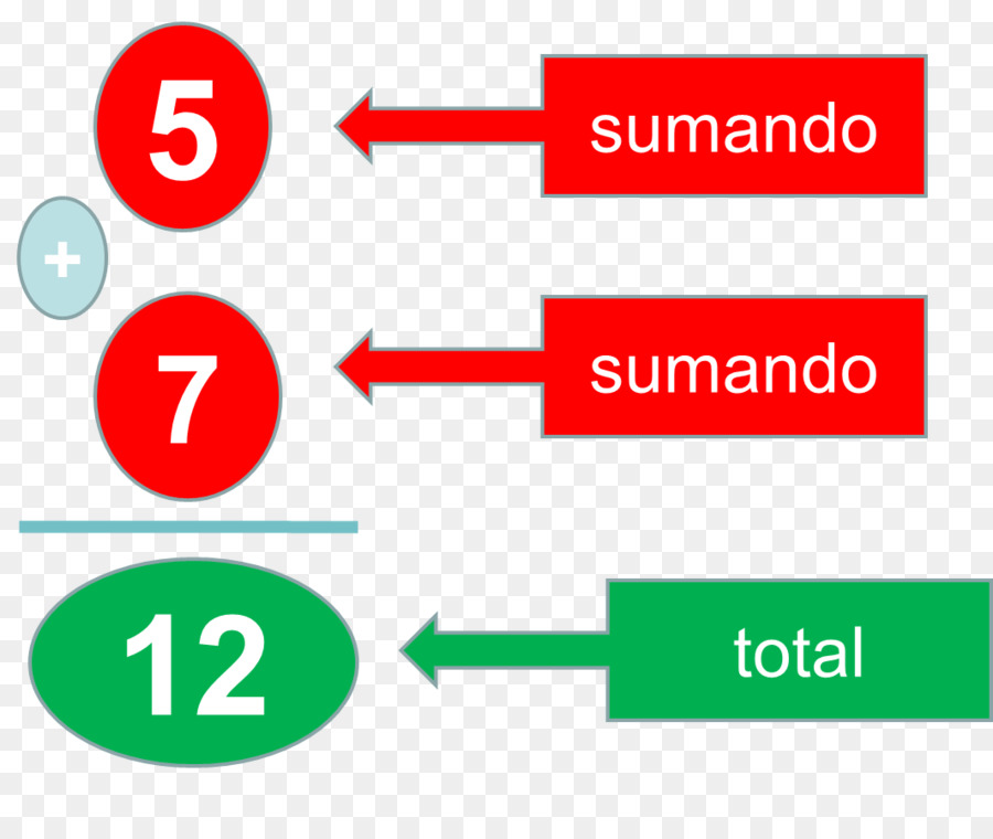 Além De，Matemática PNG