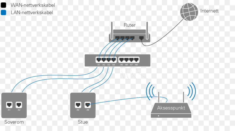 Rede De Computadores，Roteador PNG