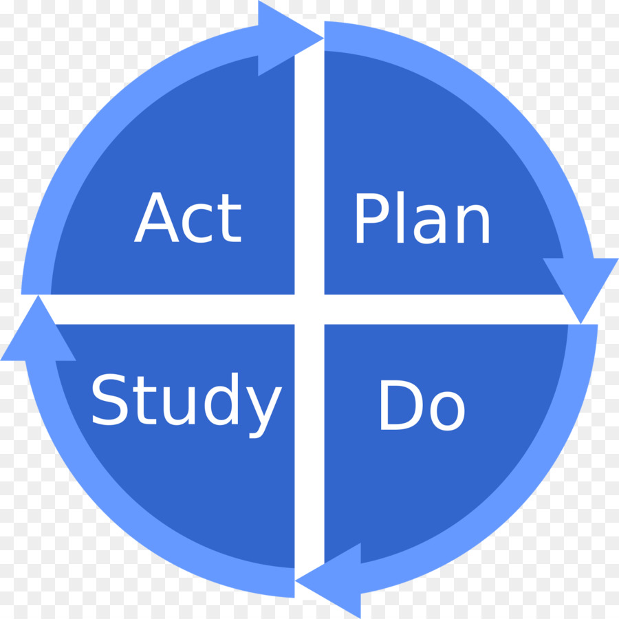 Diagrama De Ciclo，Plano PNG