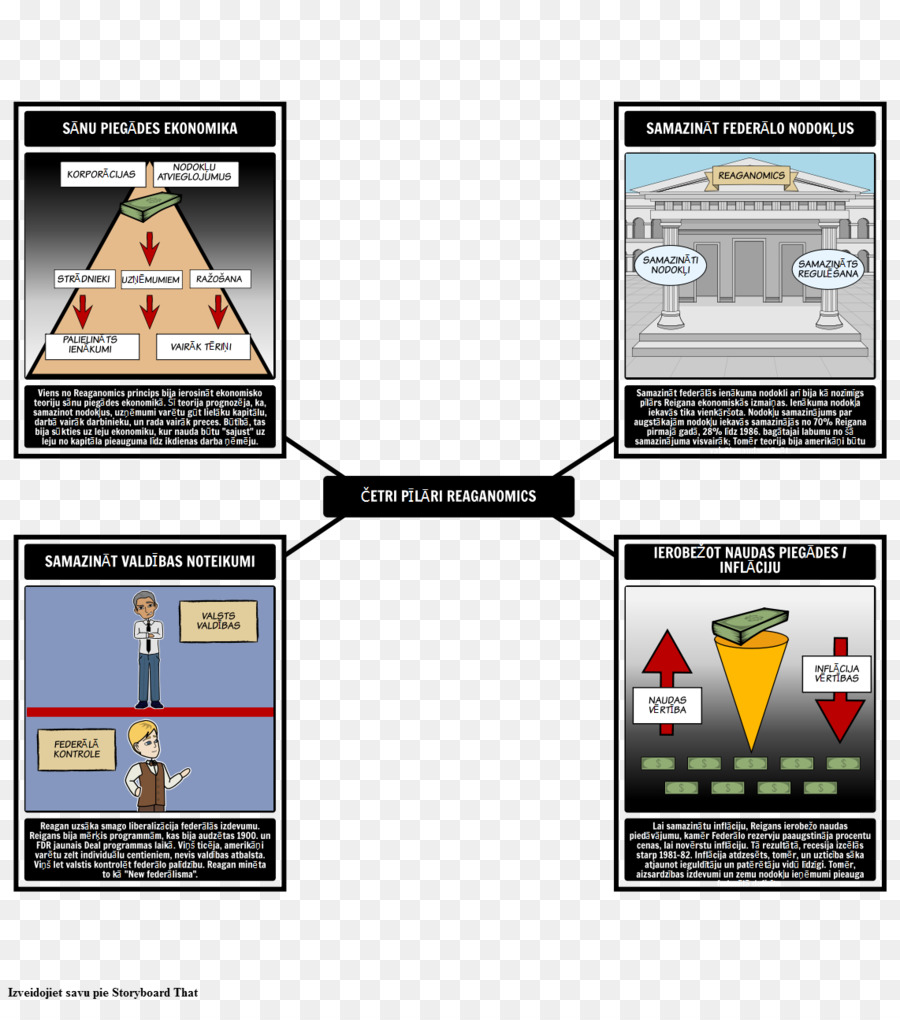 Diagrama Econômico，Gráfico PNG