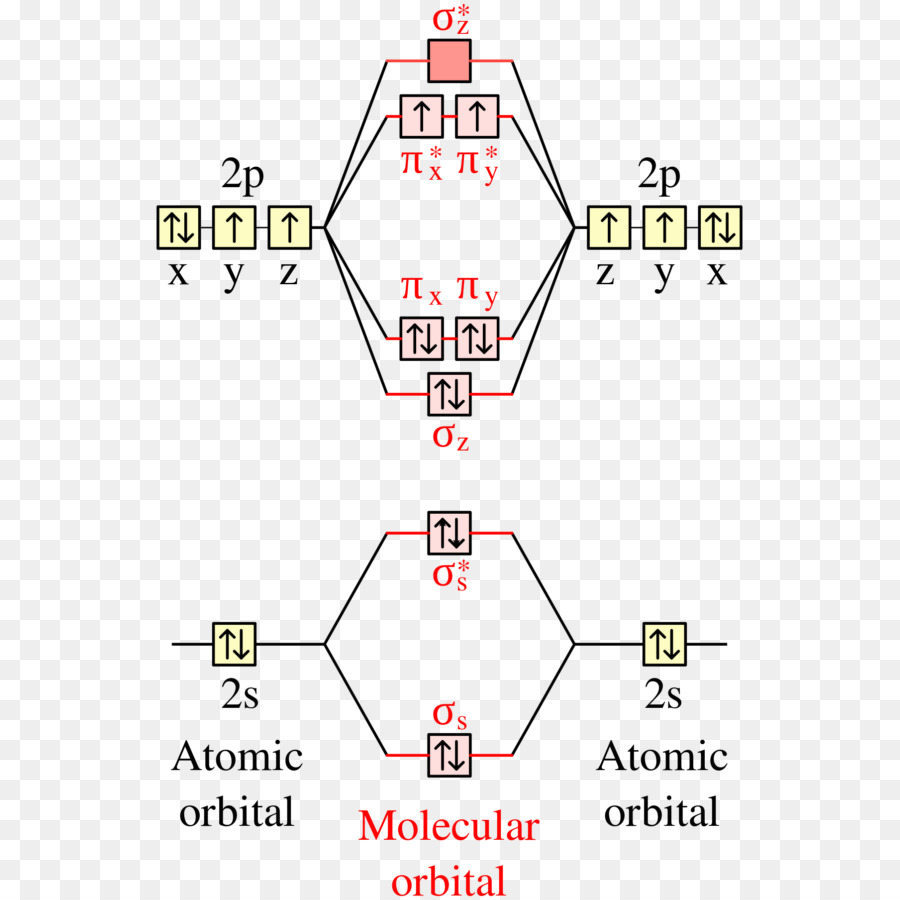 Diagrama De，Oxigênio PNG