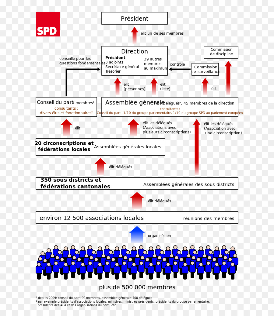 Partido Social Democrata Da Alemanha，Alemanha PNG