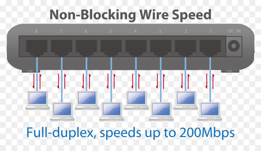 Switch De Rede，Fast Ethernet PNG