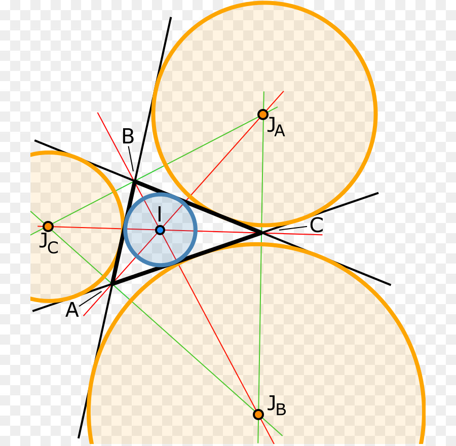 Incircle E Excircles De Um Triângulo，Círculo PNG