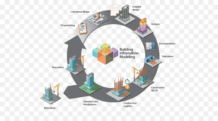 A Modelagem De Informações De Construção，De Arquitetura E Engenharia PNG