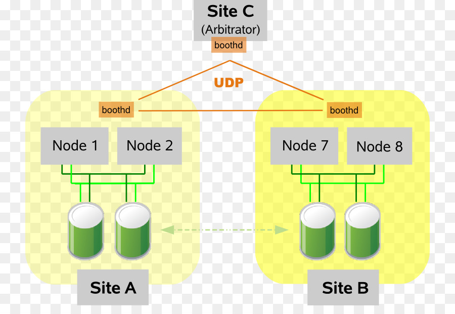 O Suse Linux Enterprise，Computador De Cluster PNG