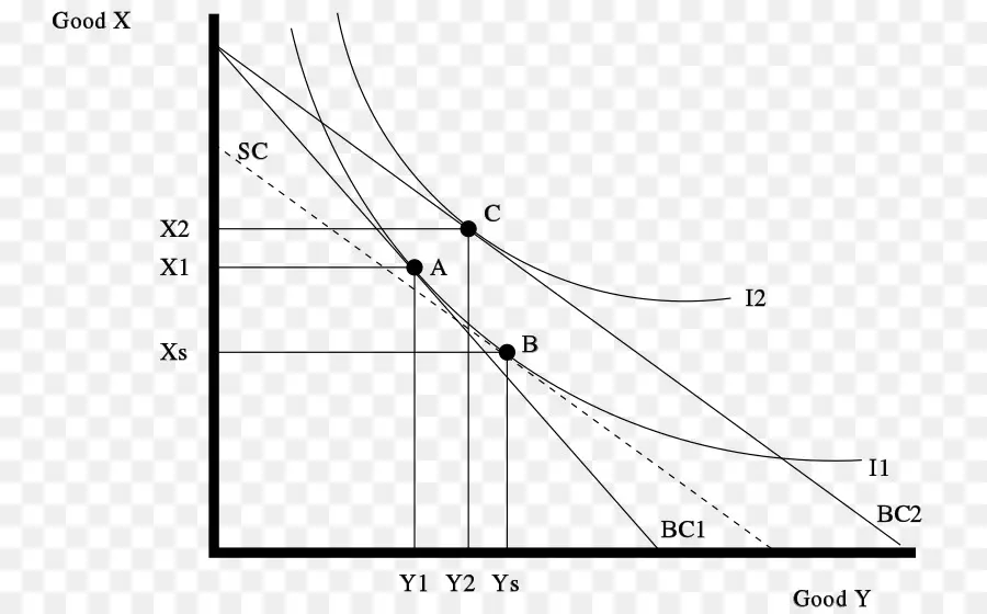 Gráfico Econômico，Economia PNG