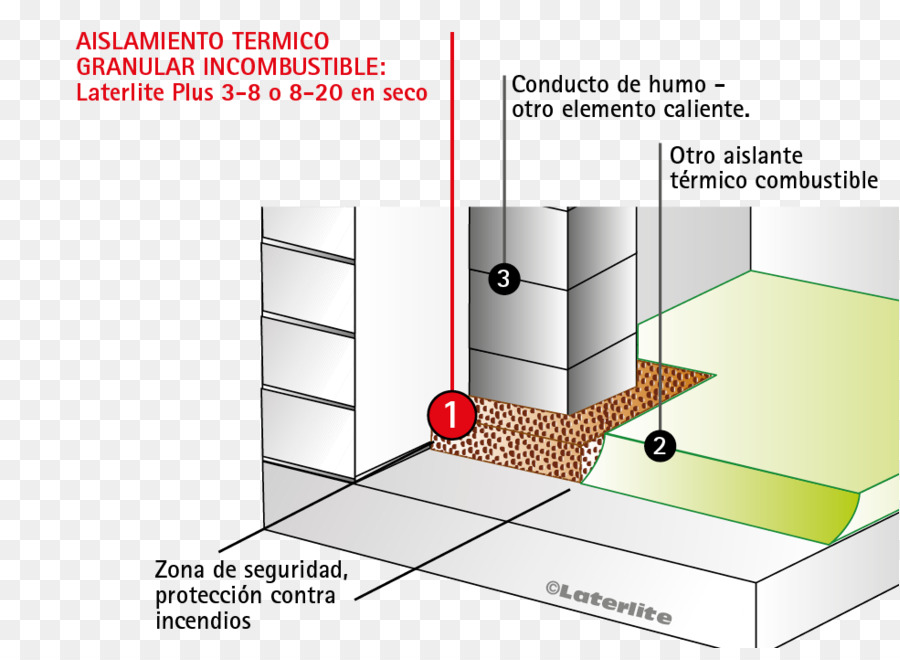 Laje De Concreto，Fundação PNG