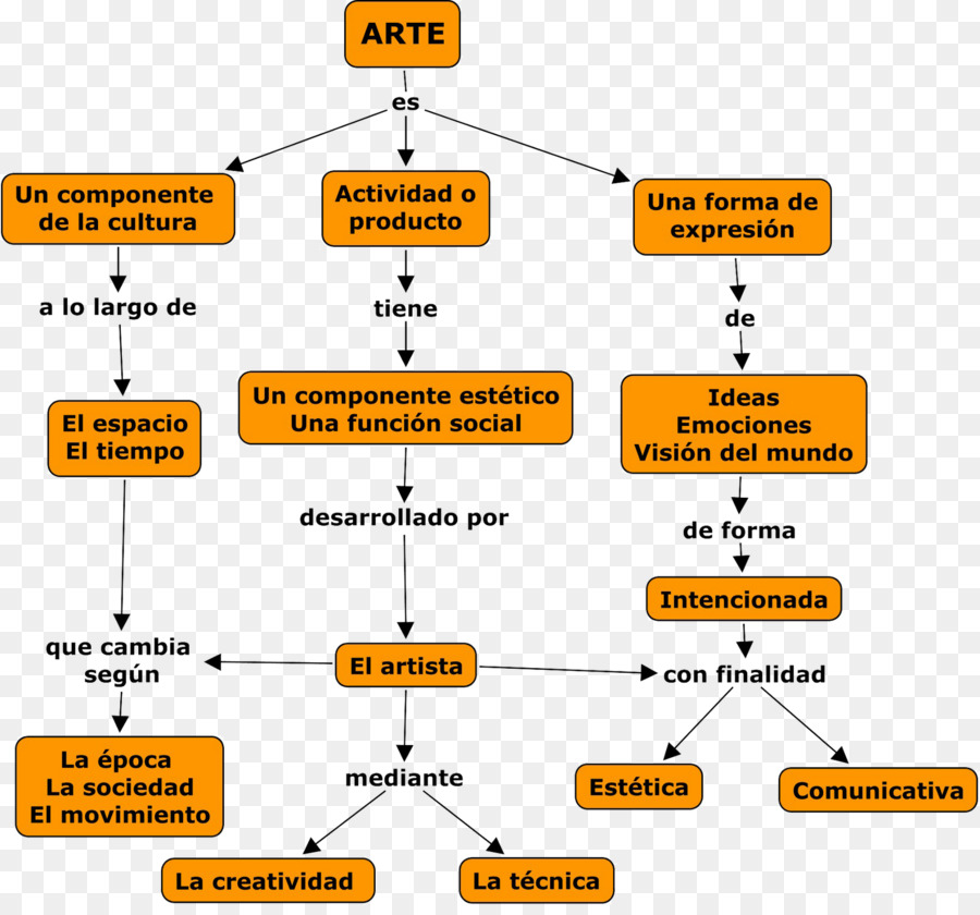 Fluxograma De Arte，Arte PNG