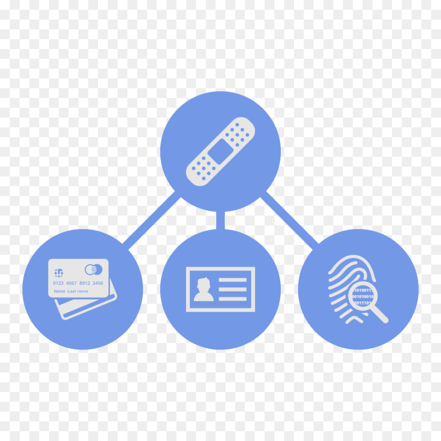 Open Group Architecture Framework，Informações PNG