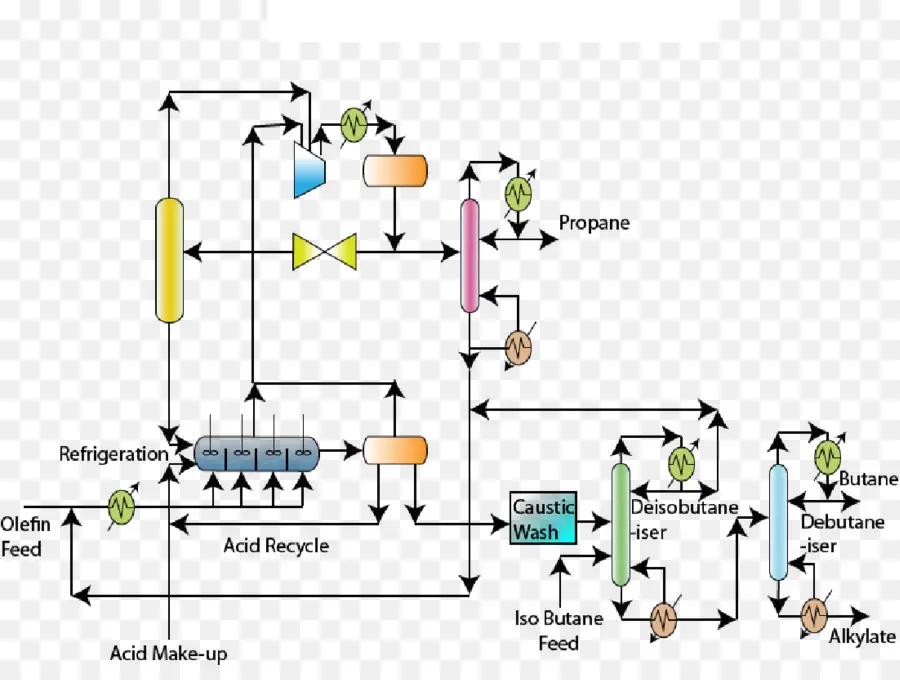 Diagrama De Fluxograma，Processo PNG