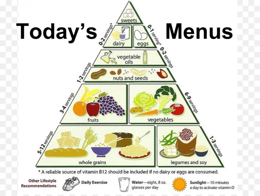 Pirâmide Alimentar，Comida PNG