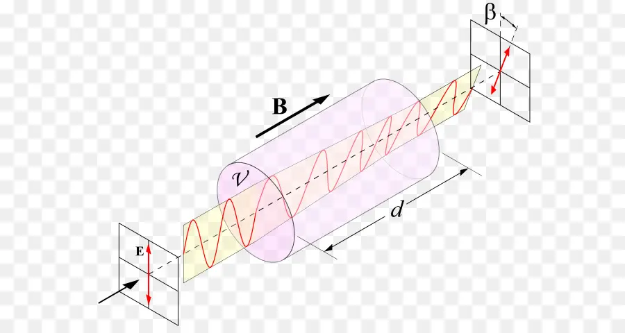 Onda Eletromagnética，Física PNG