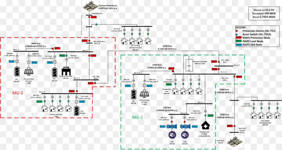 Rede Elétrica，Componente Eletrônico PNG