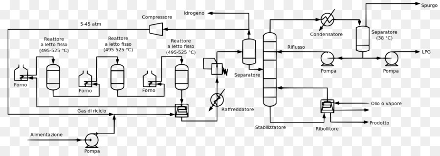 Diagrama De Fluxo De Processo，Engenharia PNG