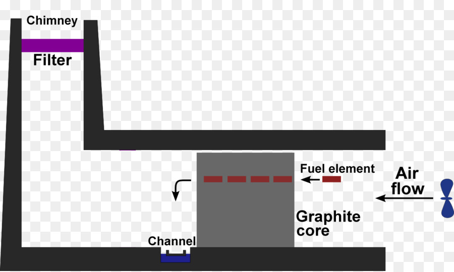 Sellafield，Windscale Fogo PNG