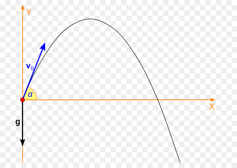 Diagrama Geométrico，Curvas PNG