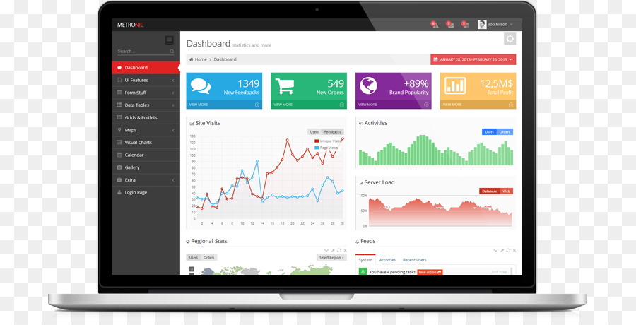 Responsive Web Design，Dashboard PNG