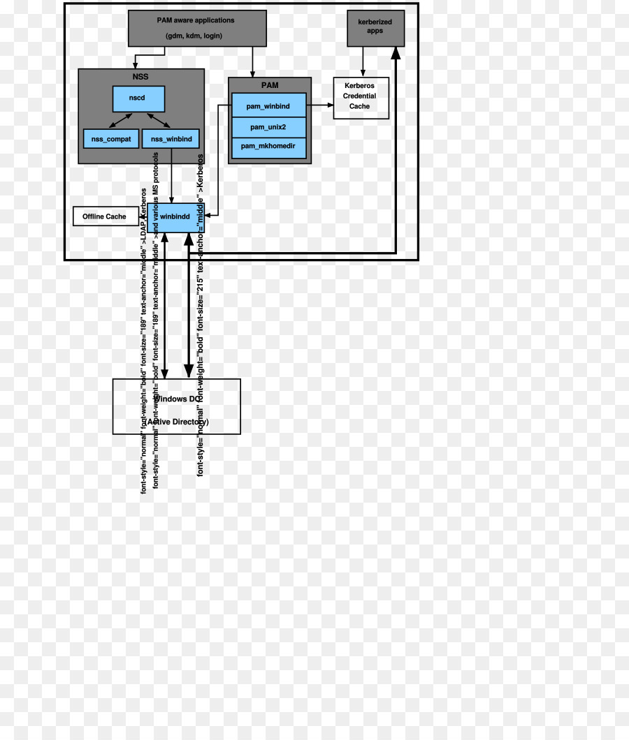 Tecnologia，Engenharia PNG