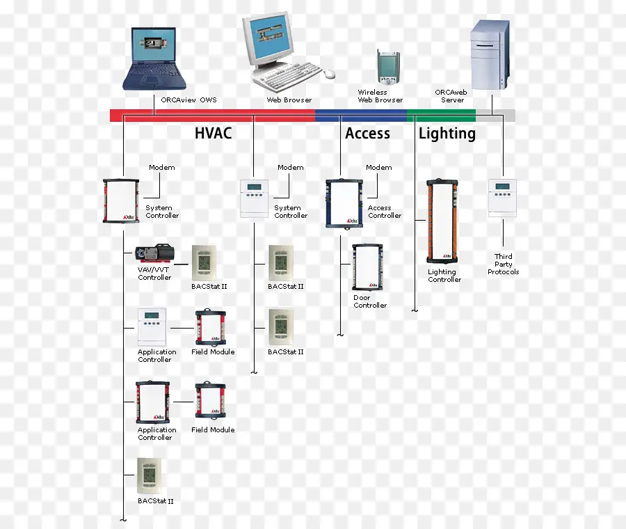 Diagrama Do Sistema Hvac，Avac PNG