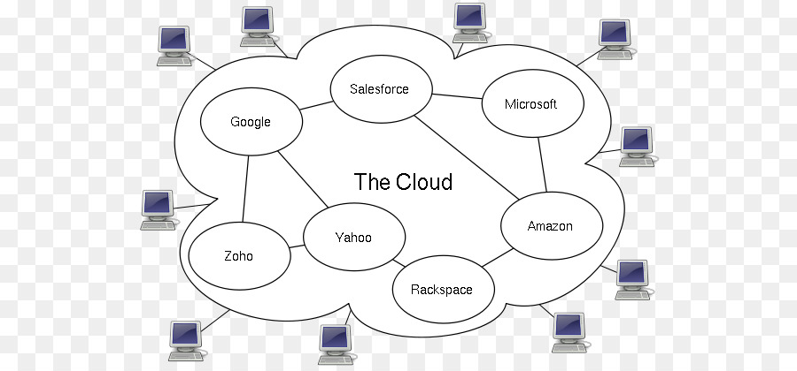 A Computação Em Nuvem，Computação PNG