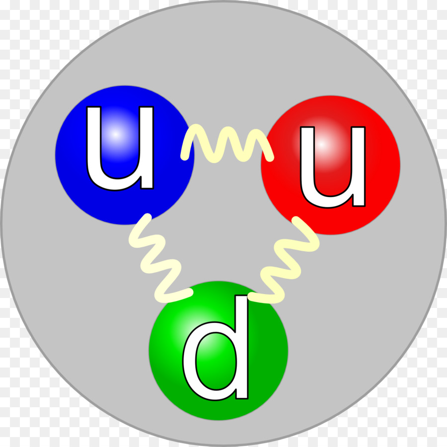 Diagrama De Quarks，Partícula PNG