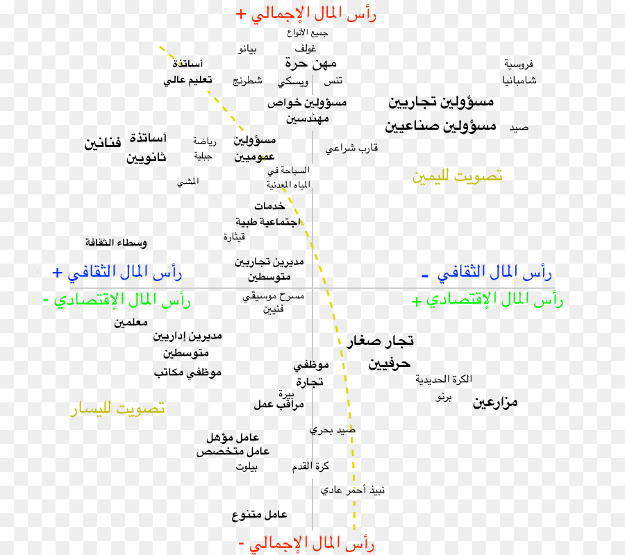 الهيمنة الذكورية，Sociologia PNG