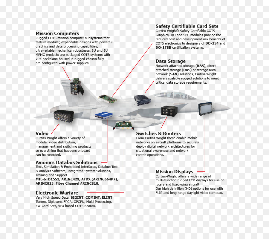 Avião，Fixedwing Aeronaves PNG