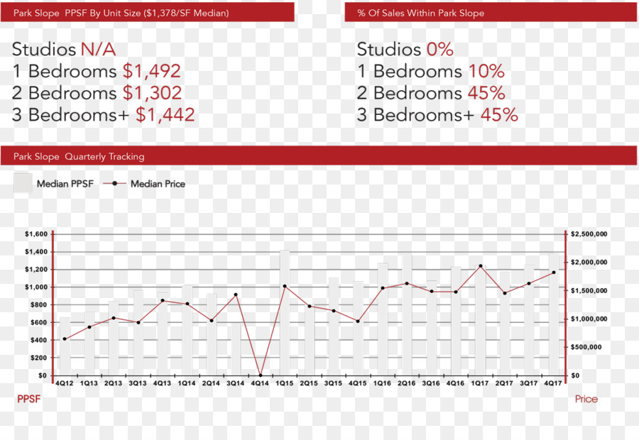 Bedfordstuyvesant，Prospect Heights PNG