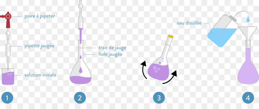 Configuração De Titulação，Química PNG