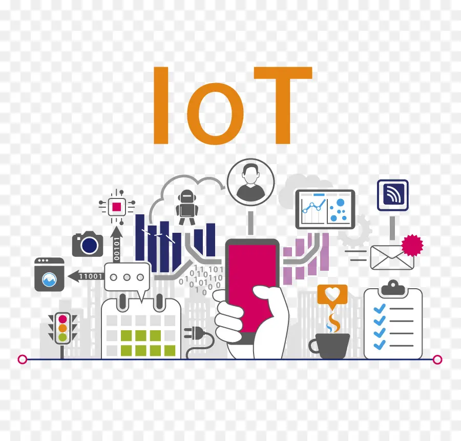 Iot，Internet Das Coisas PNG