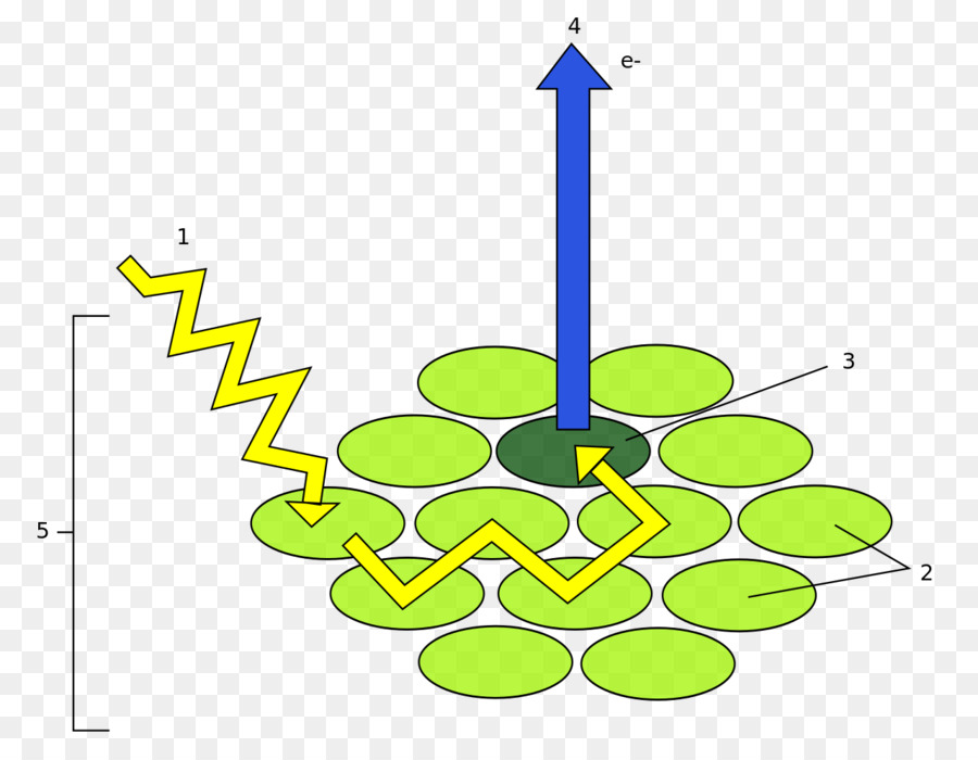 Luz，Photosystem PNG