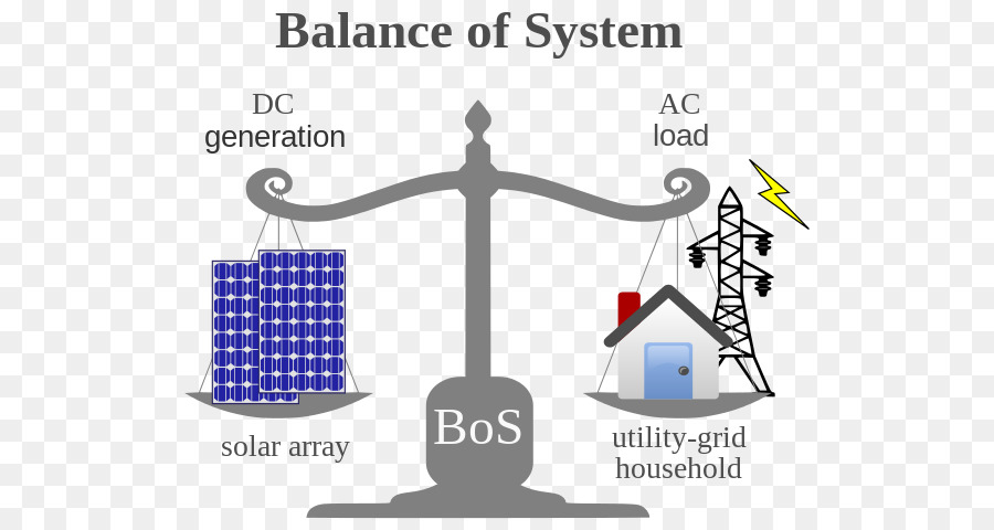 O Equilíbrio Do Sistema，Sistema Fotovoltaico PNG