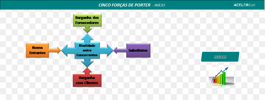 Porter Cinco Forças De Análise，Diagrama De PNG