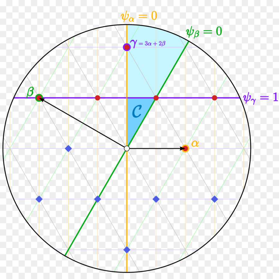 Raiz Do Sistema，Afim De Raiz Do Sistema PNG