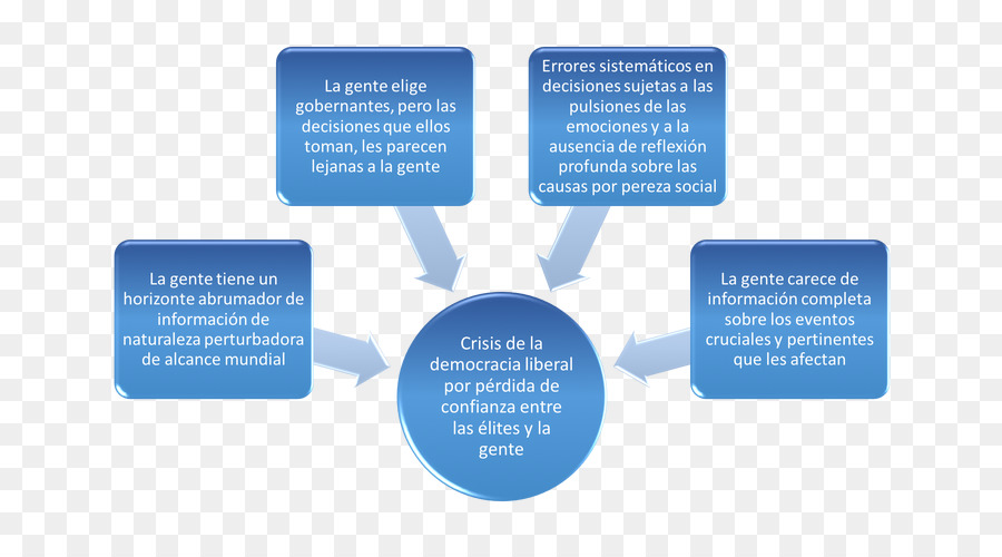 Porter Cinco Forças De Análise，Gestão PNG