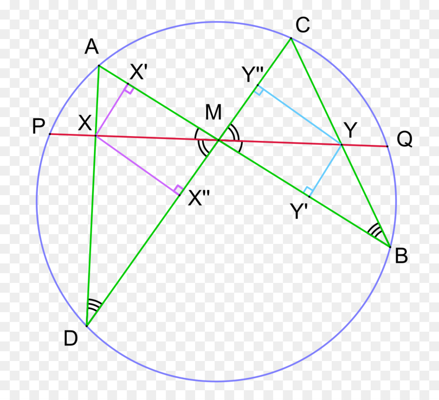 Borboleta Teorema，Borboleta PNG