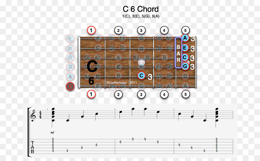 Acorde C Maior 9，Guitarra PNG